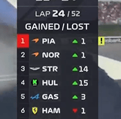 巴伦西亚VS皇家社会_霍肯伯格获F1生涯首个领奖台！英国站五人退赛巴伦西亚VS皇家社会，诺里斯主场夺冠！