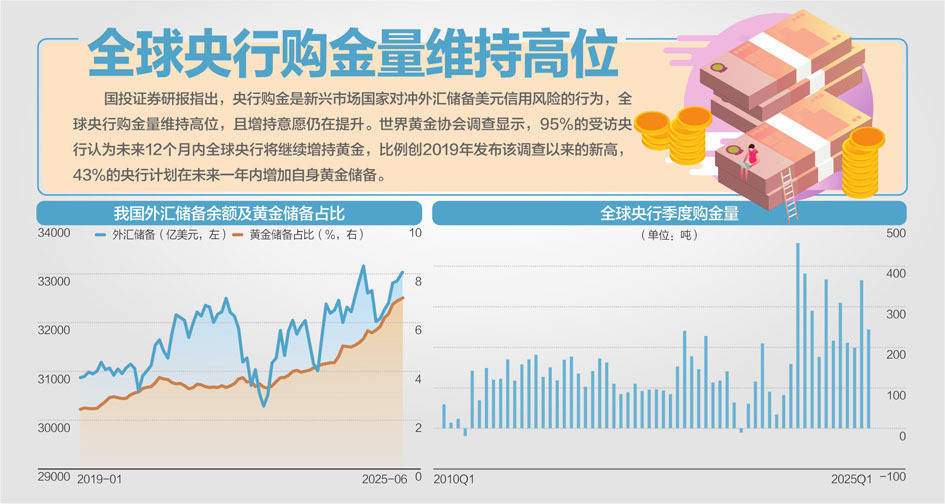 布里金城VS洛西茅夫_6月末布里金城VS洛西茅夫我国外储规模站上3.3万亿美元