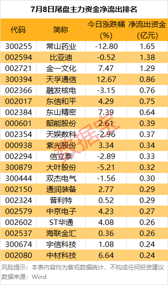 因弗鲁里机车厂VS科莱池那库丁_主力资金 | 大跌因弗鲁里机车厂VS科莱池那库丁！热门股尾盘遭主力资金抛售