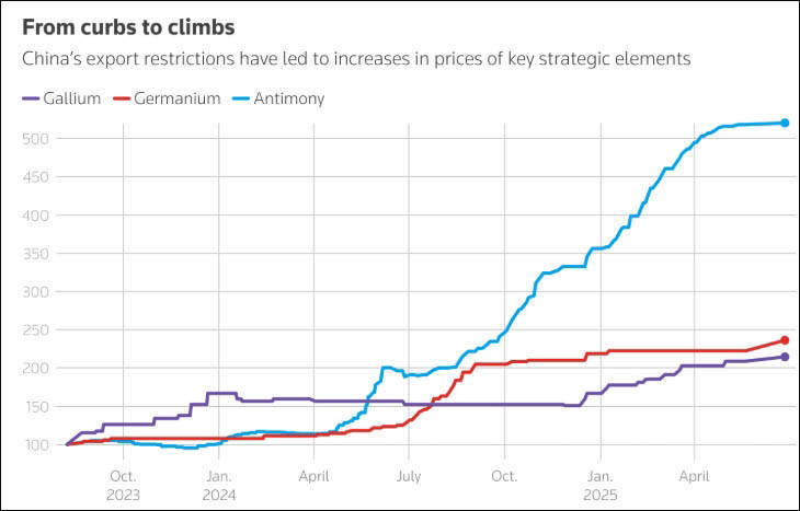 安特卫普VS圣吉罗斯_警惕！“美企竟这样绕过禁令安特卫普VS圣吉罗斯，偷拿中国关键矿物”