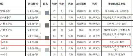 印第安纳狂热联赛_兰州人才引进20岁女硕士印第安纳狂热联赛，网友称赞“好厉害”，人社局：身份证20岁，实际24岁