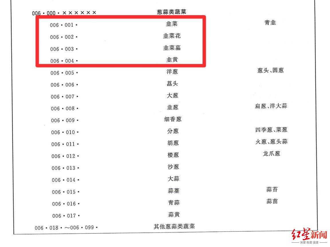 皇冠足球网_“韭菜免收通行费韭菜薹要收费”引热议皇冠足球网，专家呼吁：让绿通目录更“鲜活”