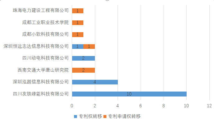皇冠足球管理平台出租_2025年西南交通大学专利信息季报第二期（总第18期）