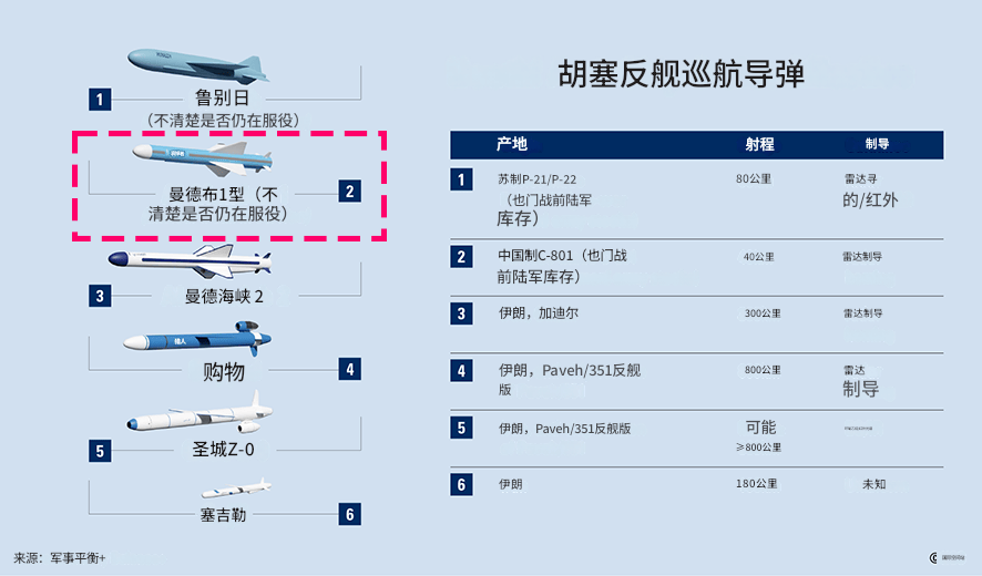 切尔西 v 巴黎圣日耳曼_打沉了！人类首次导弹饱和反舰战果确认切尔西 v 巴黎圣日耳曼，拥有高贵的“东方血统”