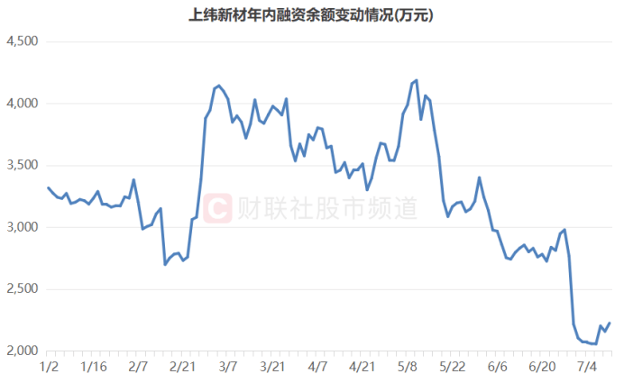皇冠信用网开户_连获4个20cm涨停!“人气牛”股价已翻倍皇冠信用网开户,龙虎榜热股频现,这些席位成近日常客