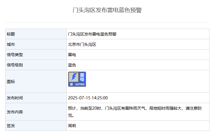 皇冠信用盘代理注册_短时雨强较大皇冠信用盘代理注册!北京4区发布雷电蓝色预警