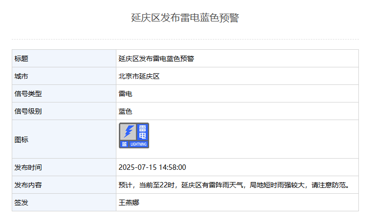 皇冠信用盘代理注册_短时雨强较大皇冠信用盘代理注册!北京4区发布雷电蓝色预警