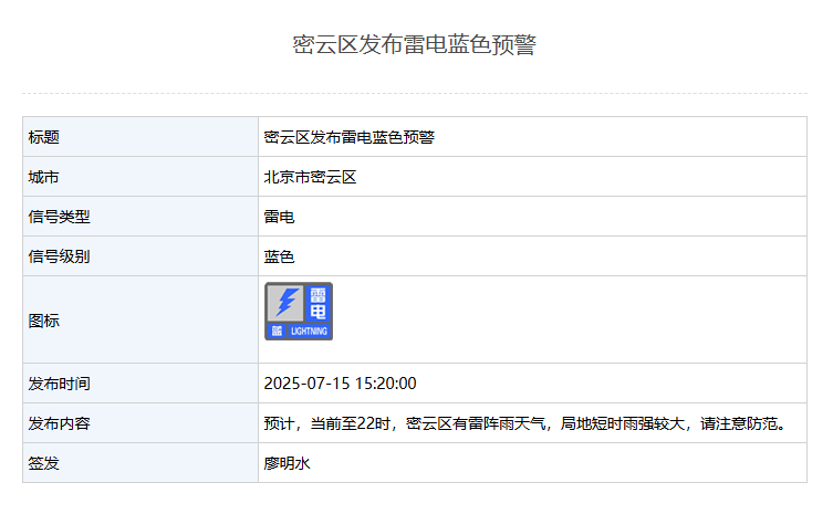 皇冠信用盘代理注册_短时雨强较大皇冠信用盘代理注册!北京4区发布雷电蓝色预警