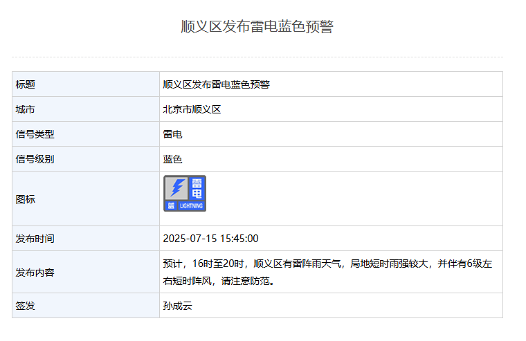 皇冠信用盘代理注册_短时雨强较大皇冠信用盘代理注册!北京4区发布雷电蓝色预警