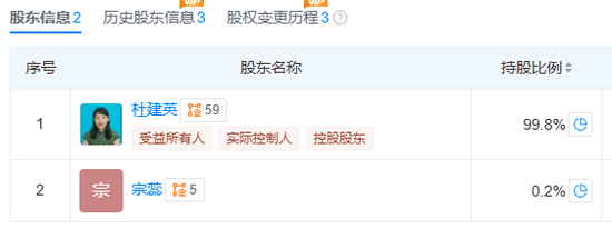 信用盘怎么注册_娃哈哈两位老员工爆料：在内部大会上信用盘怎么注册，宗馥莉和杜建英是不会同框的