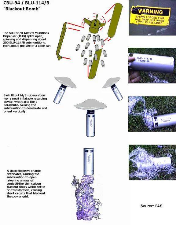 皇冠信用網出租_一发瘫痪一个城市!中国公布新型神秘炸弹皇冠信用網出租,是专门为谁准备的?
