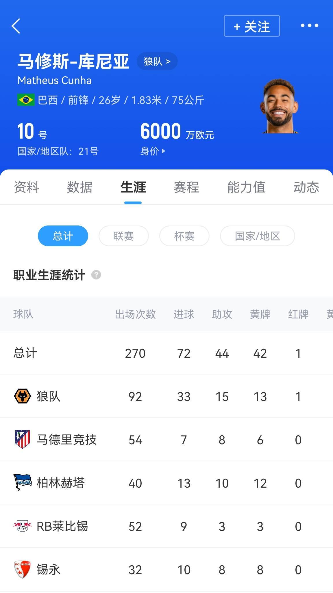 皇冠信用网开户_贵了850万镑！姆贝莫转会费总价7100万镑皇冠信用网开户，高于库尼亚的6250万镑