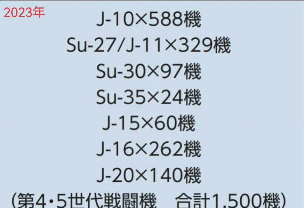 皇冠代理管理端_1668对325架！中日战机2025年的最新对比皇冠代理管理端，中国空军稳压日本空自