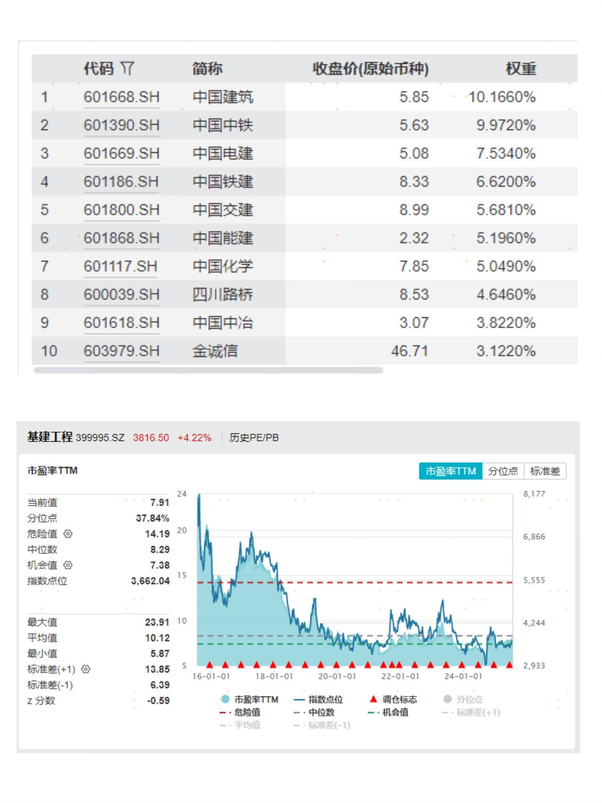 皇冠信用网申请_雅下水电概念股满屏涨停皇冠信用网申请!全市场规模最大的基建50ETF(516970)涨超6%