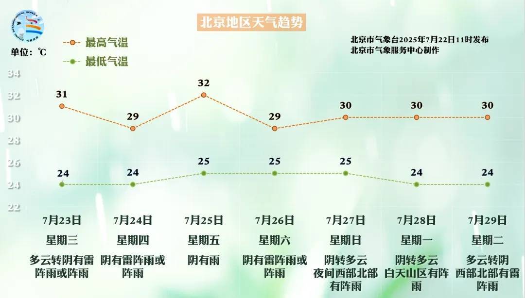 皇冠信用網出租_提醒！北京明起一周皇冠信用網出租，几乎天天都有雨