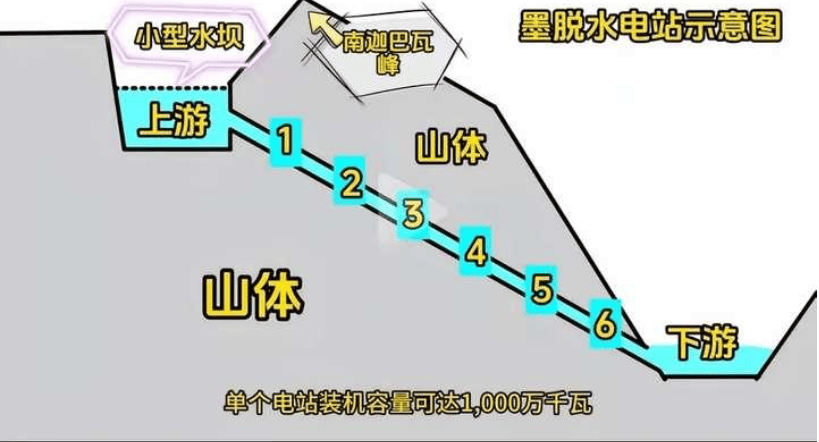 信用盘怎么注册_金灿荣：印度吓坏了信用盘怎么注册，雅江水电站我只能说这么多了