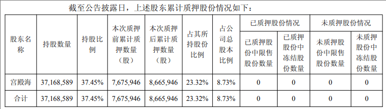 舒列夫 vs乌德勒支_提前涨停！605178舒列夫 vs乌德勒支，拟易主