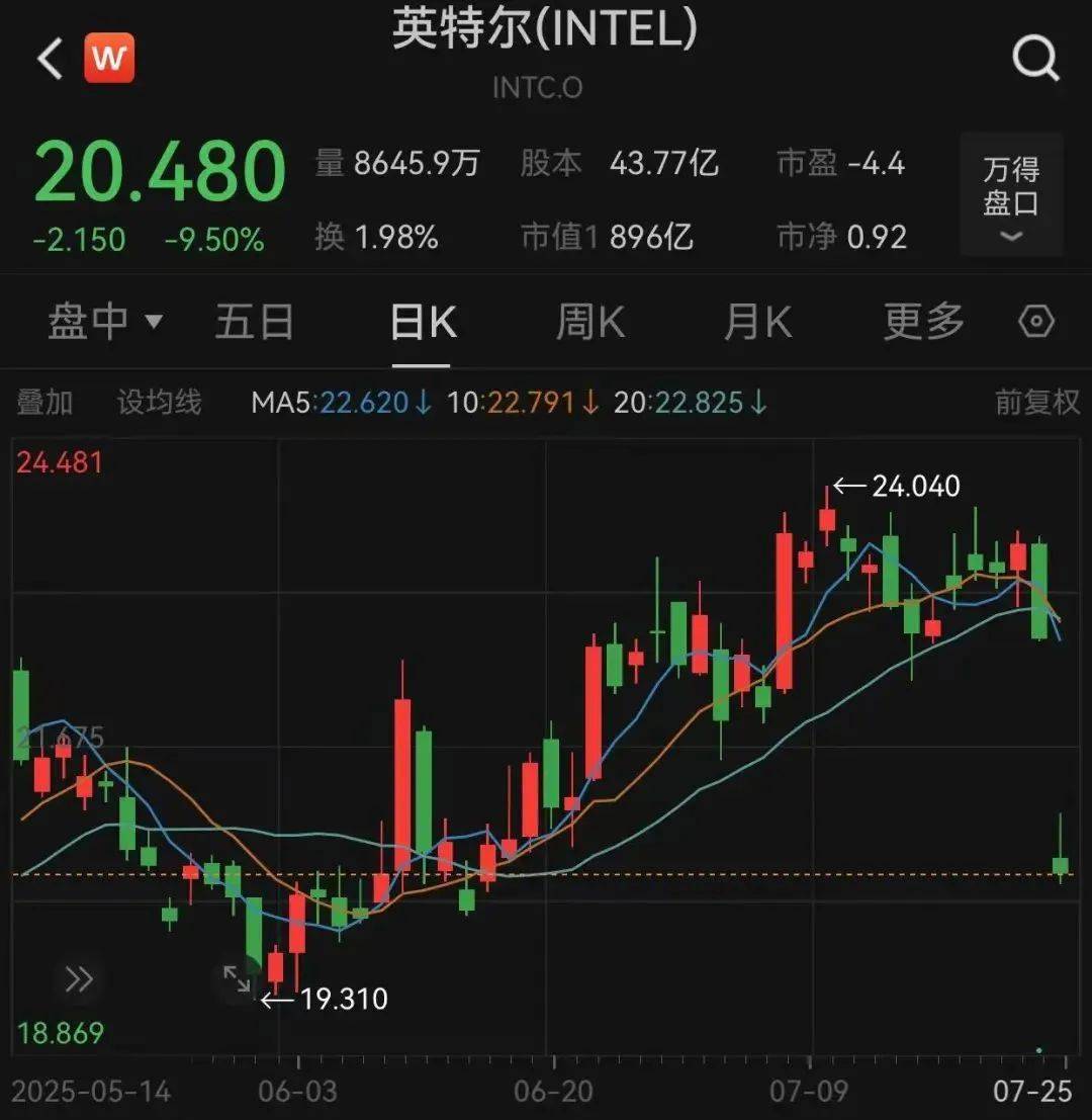 皇冠信用网登1,登2,登3出租_黄金、比特币跳水皇冠信用网登1,登2,登3出租,特朗普施压鲍威尔降息