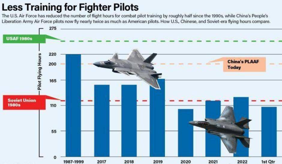 信用网怎么开户_西方震惊！中国空军崛起！飞行员付出巨大：年训超200小时信用网怎么开户，是美国军队近两倍