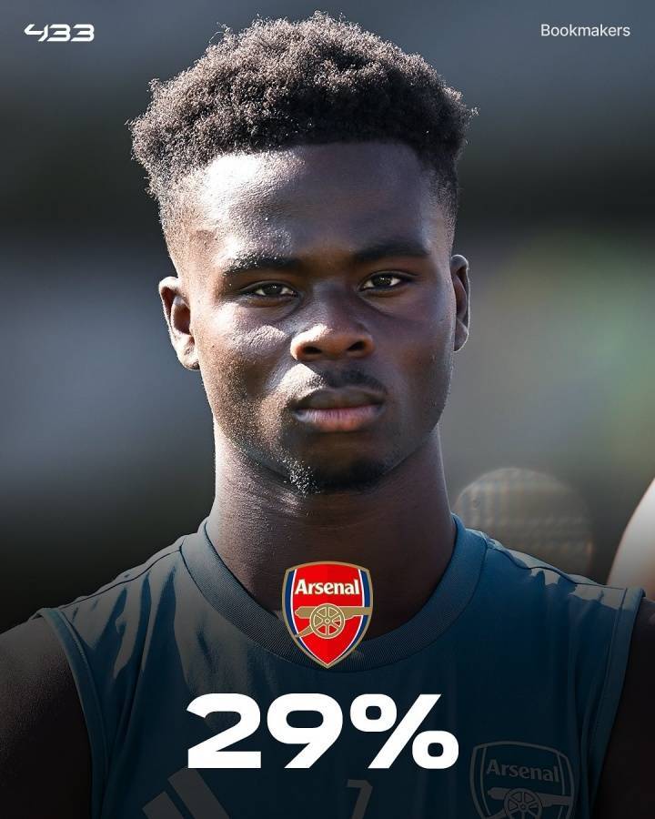 怎么开通皇冠信用盘口_外媒列英超夺冠概率：利物浦33%领跑怎么开通皇冠信用盘口，枪手29%，曼城23%，曼联2%