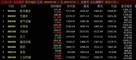 hga030官方网址_为什么这波牛市不容易抓住hga030官方网址？——极简投研