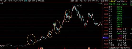 hga030官方网址_为什么这波牛市不容易抓住hga030官方网址？——极简投研