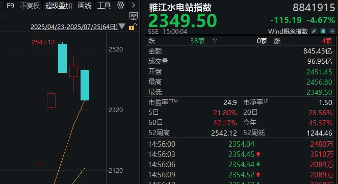皇冠信用网出租_明天皇冠信用网出租，A股“最接近牛市的一周”要来了！如何应对？