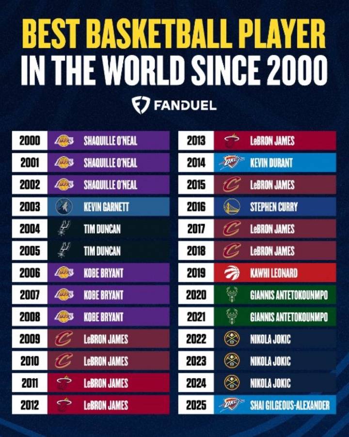 皇冠信用網会员注册网址_美媒评21世纪各年最强球员：詹姆斯8年 科比3年