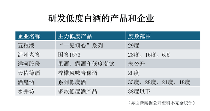 皇冠信用網开户_白酒公司集体降度皇冠信用網开户，靠“小甜水”找增量