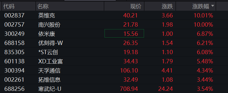 皇冠信用網代理申请_A股跳水皇冠信用網代理申请，4400只个股下跌