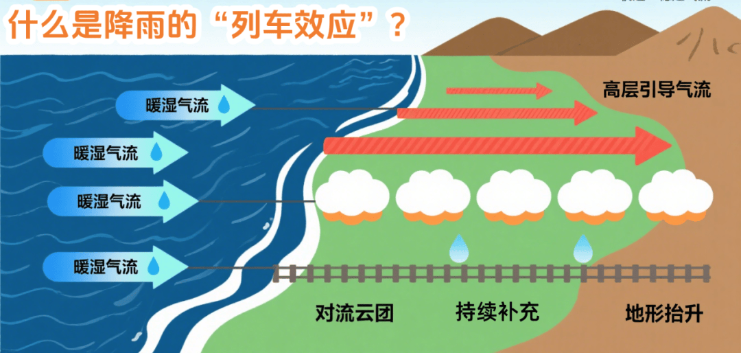 皇冠登1登2登3出租_或有特大暴雨!深圳今年来最强暴雨皇冠登1登2登3出租,马上杀到!又一台风生成!有列车停运