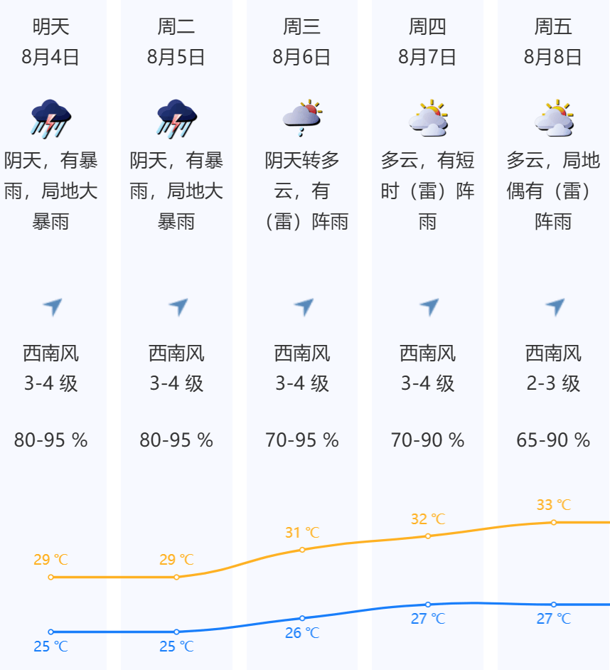 皇冠登1登2登3出租_或有特大暴雨!深圳今年来最强暴雨皇冠登1登2登3出租,马上杀到!又一台风生成!有列车停运