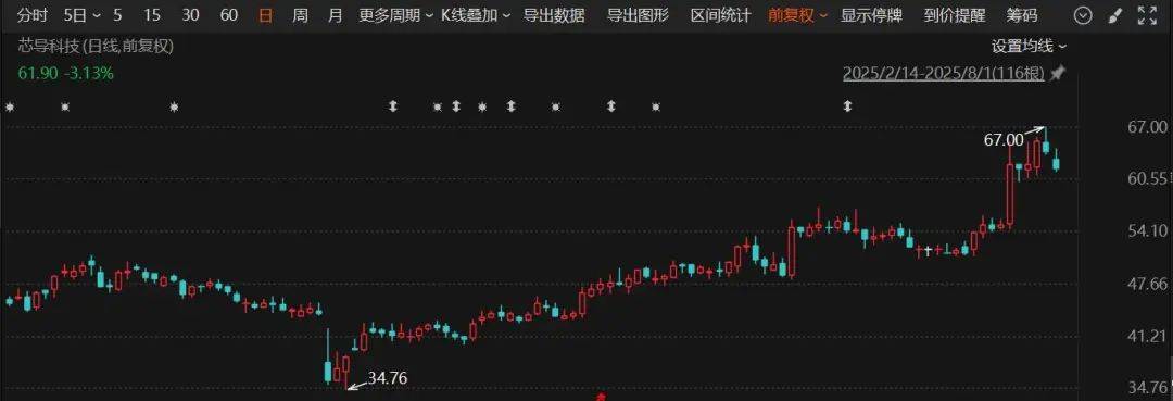 皇冠信用网出租_又一A股公司宣布：重大资产重组皇冠信用网出租！