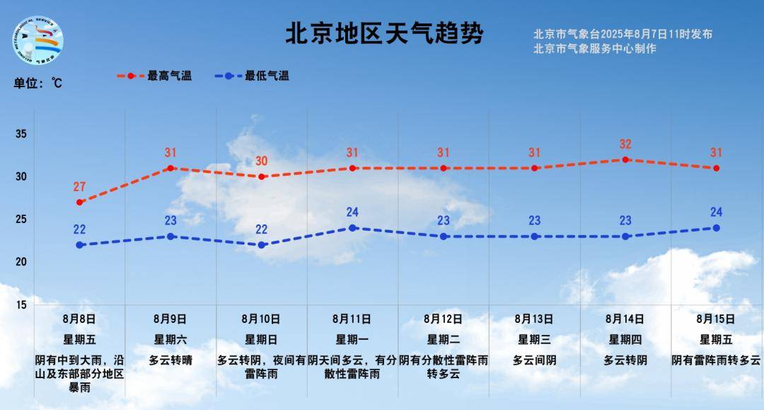 皇冠信用盘会员账号_立秋后首场雨将至！明天北京平均中到大雨皇冠信用盘会员账号，局地有暴雨