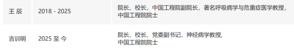 皇冠信用网开号_吉训明任北京协和医学院院校长皇冠信用网开号，王辰不再担任