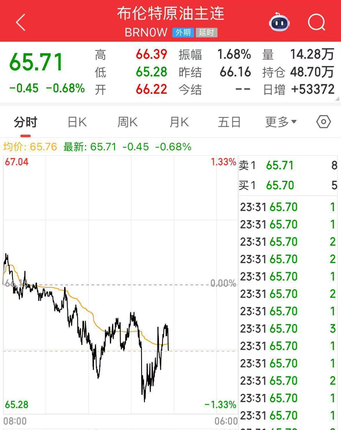 皇冠信用盘会员开户_普京乘专机前往美国阿拉斯加州！俄总理提前返回莫斯科皇冠信用盘会员开户，国际油价下跌，黄金上涨