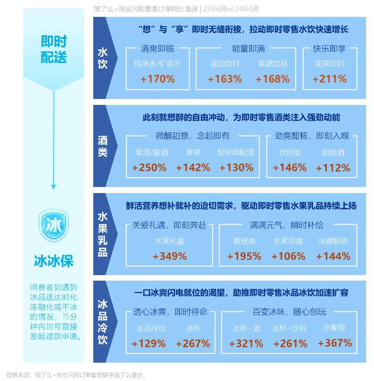信用网怎么开户_即时零售激活夏日酒水消费新势能信用网怎么开户，情绪、健康与猎奇驱动增长？