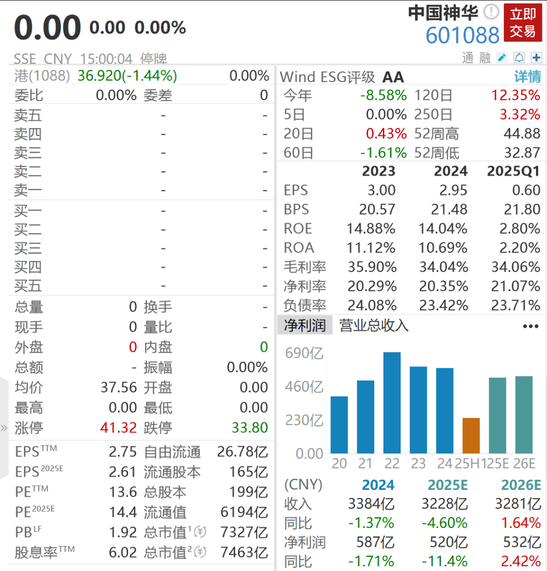 特温特vsPSV埃因霍温_7000亿央企巨头重组特温特vsPSV埃因霍温，狂扫资产2500亿，明天复牌