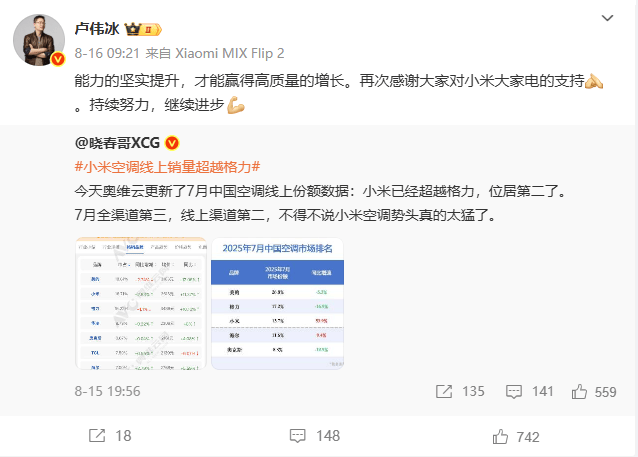 皇冠信用网会员开户_格力独家回应“小米空调线上销量超越格力”：监测数据与网传截图不一致皇冠信用网会员开户，格力7月线上市场表现依然处于领先位置