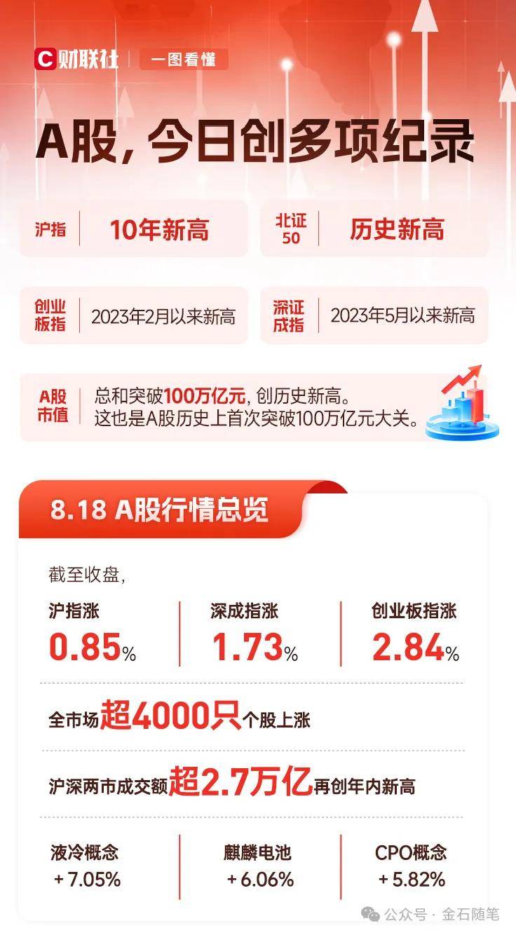 体育皇冠信用網
_A股创10年新高体育皇冠信用網
,知名博主表示崩溃!港股尾盘突然跳水,发生了什么