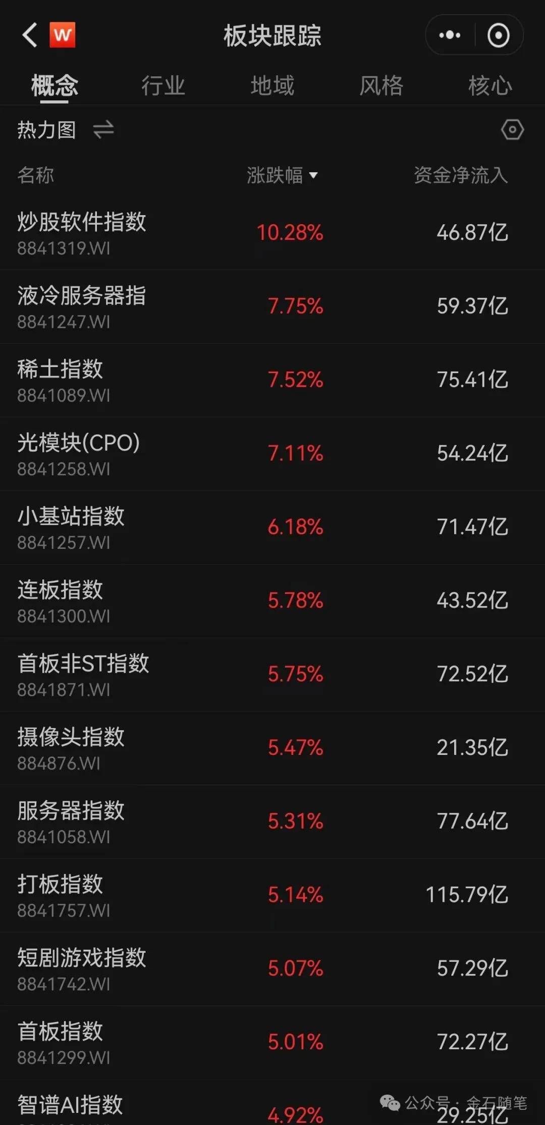 体育皇冠信用網
_A股创10年新高体育皇冠信用網
,知名博主表示崩溃!港股尾盘突然跳水,发生了什么
