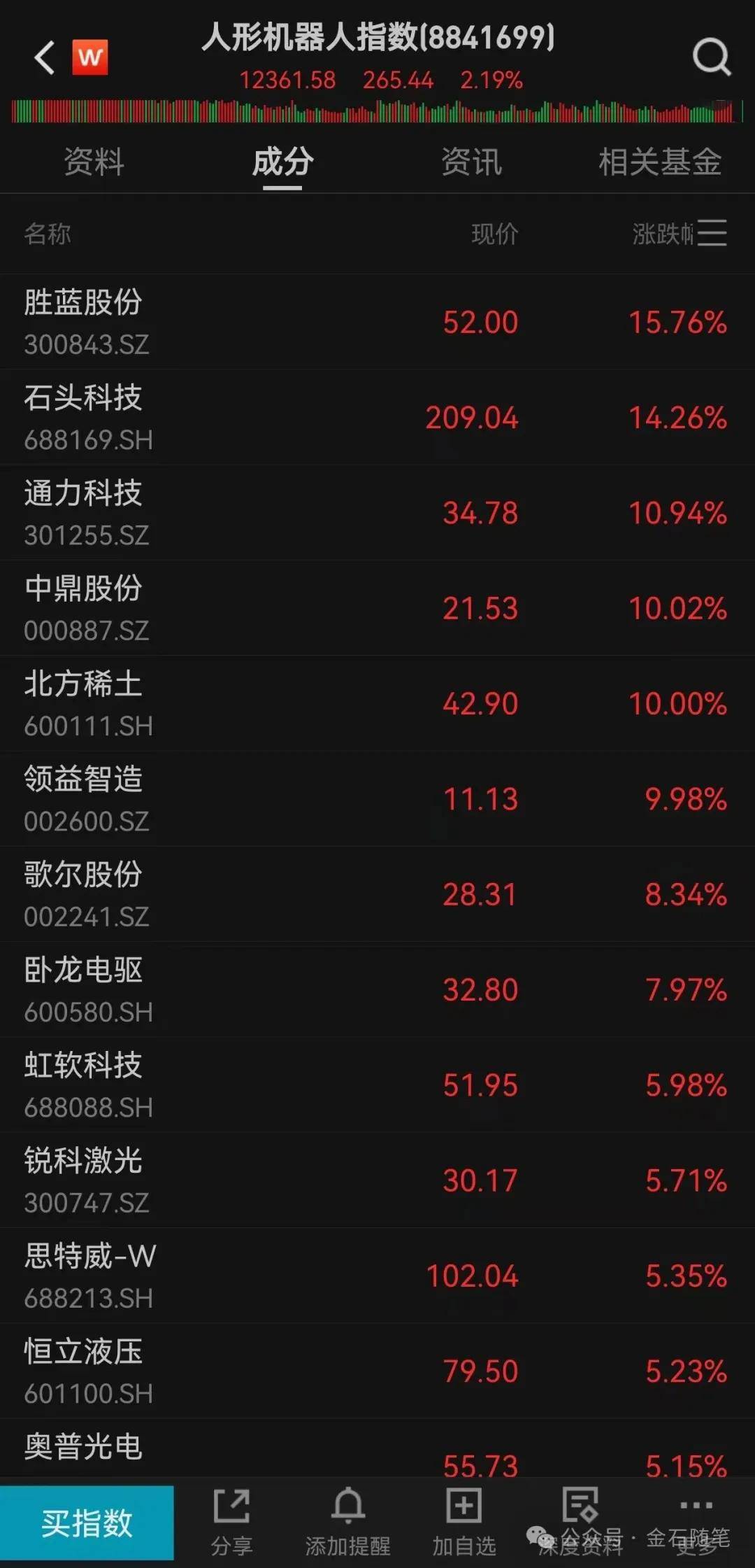 体育皇冠信用網
_A股创10年新高体育皇冠信用網
,知名博主表示崩溃!港股尾盘突然跳水,发生了什么