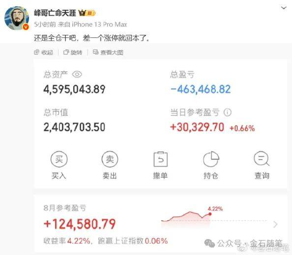 体育皇冠信用網
_A股创10年新高体育皇冠信用網
,知名博主表示崩溃!港股尾盘突然跳水,发生了什么