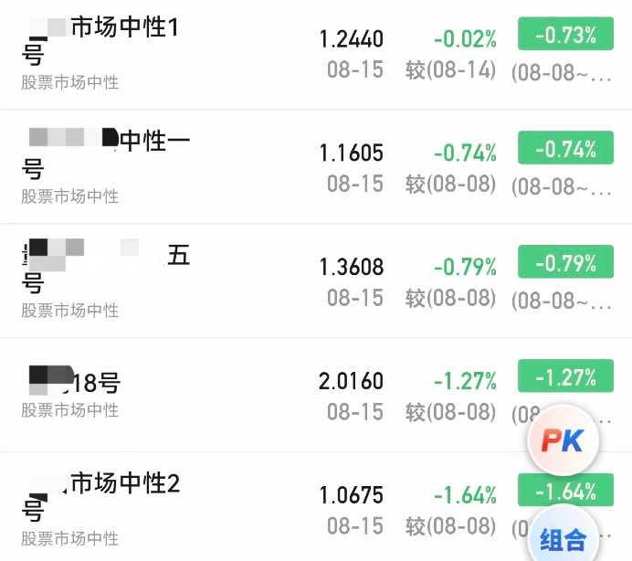 信用网怎么注册
_A股大涨信用网怎么注册
,私募净值却大回撤!紧急回应来了