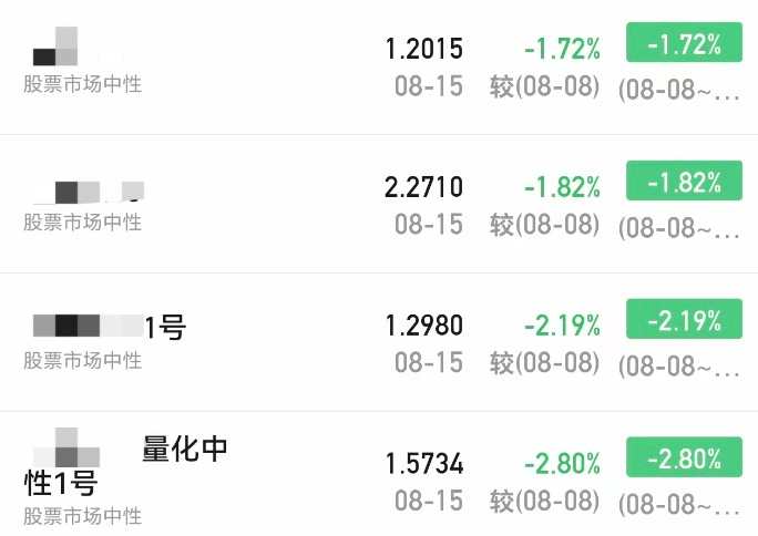 信用网怎么注册
_A股大涨信用网怎么注册
,私募净值却大回撤!紧急回应来了