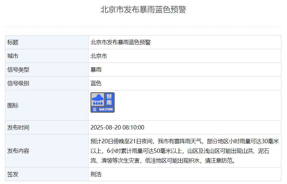 皇冠信用網怎么注册
_北京发布暴雨蓝色预警:今天傍晚到明天夜间有雷阵雨