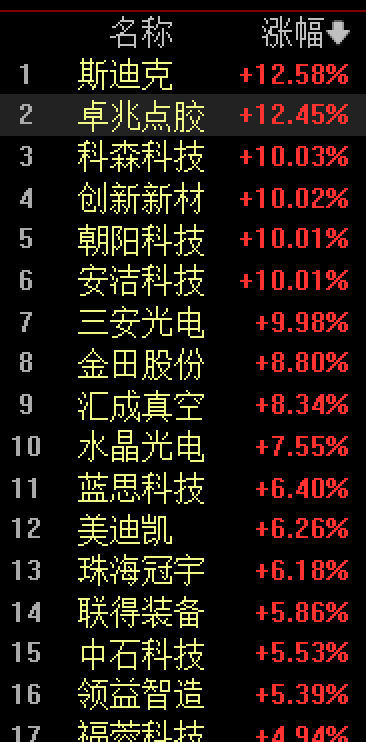 皇冠皇冠信用盘平台
_“忙3个月就能赚2万多元”皇冠皇冠信用盘平台
,郑州富士康求职者排起几百米长队,每天多达数千人!95%来自河南本地,不少员工子女毕业后也加入
