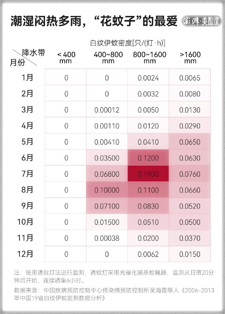皇冠信用盘占成代理
_全球“最毒”的蚊子皇冠信用盘占成代理
,为何批量北上