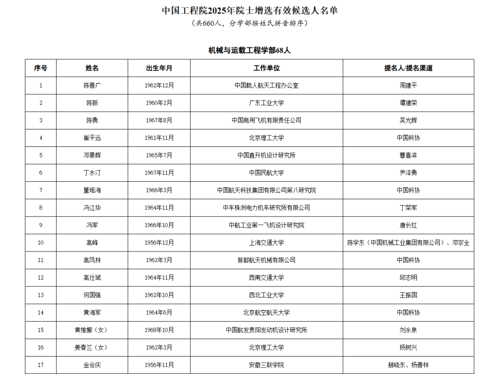 皇冠信用网代理流程_两院院士增选有效候选人名单公布皇冠信用网代理流程，来看看浙江哪些人入围