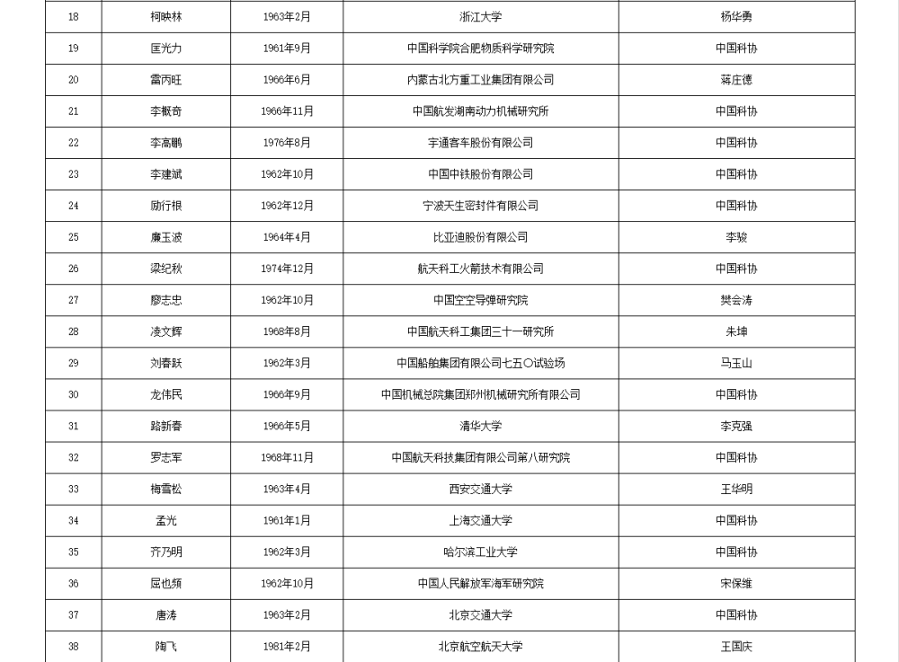 皇冠信用网代理流程_两院院士增选有效候选人名单公布皇冠信用网代理流程，来看看浙江哪些人入围